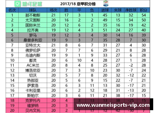 尤文图斯豪取连胜，稳居意甲积分榜榜首位置 - 副本